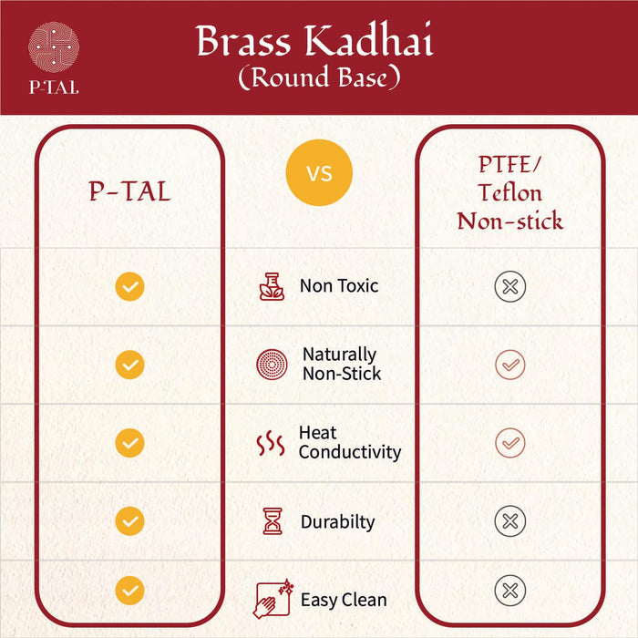 Brass kadhai (Round Base)