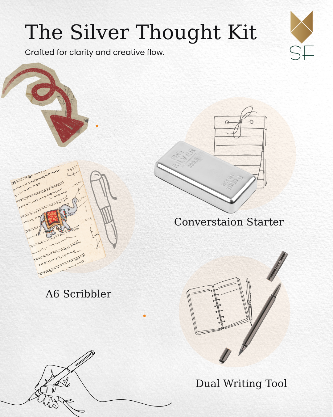 The Silver Thought Kit - Crafted for clarity and creative flow.