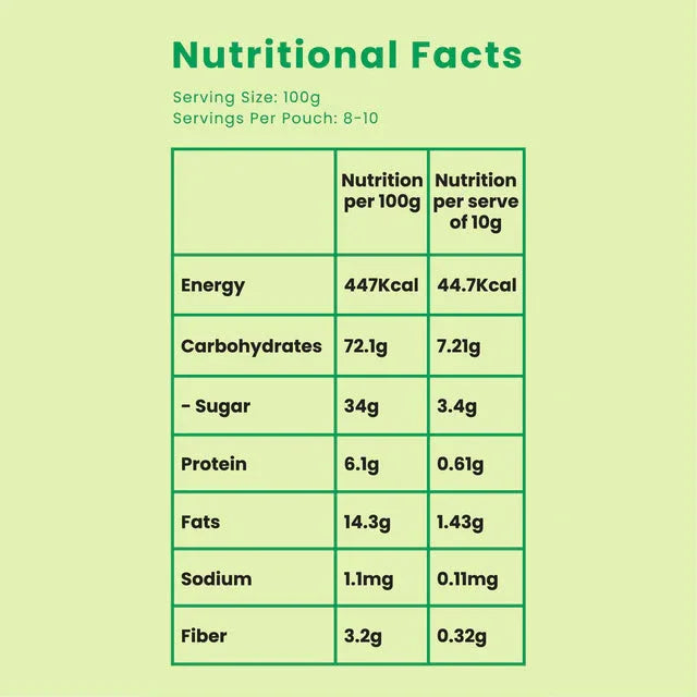 Matcha Latte Premix - with Almond Milk