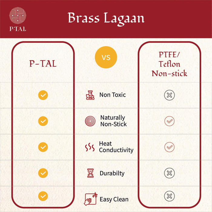 Brass Lagaan for Kitchen & Pital Non Stick Kadhai for Cooking