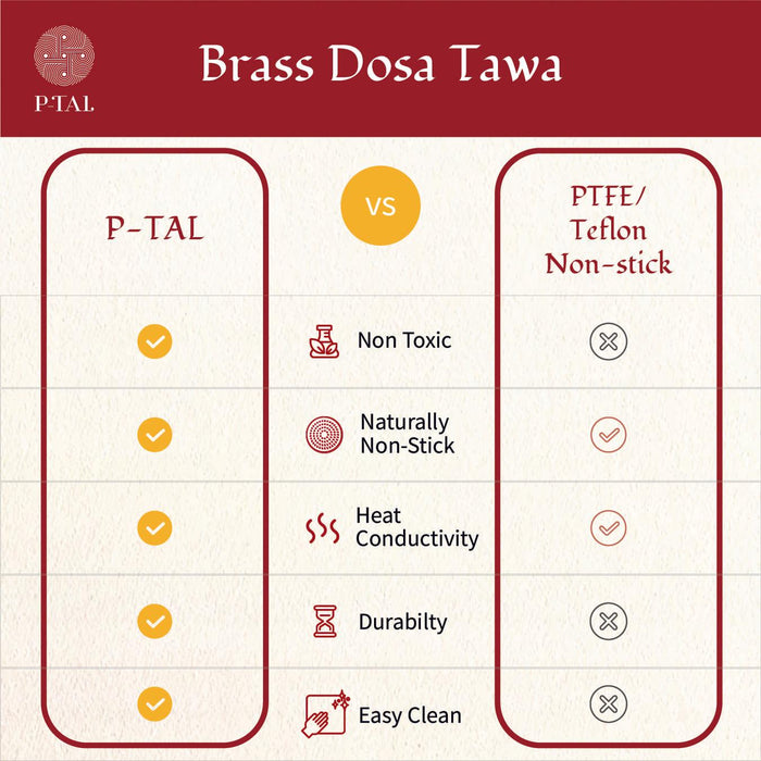 Brass Dosa Tawa