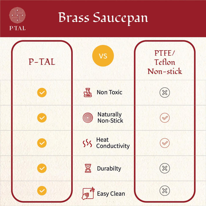 Brass Saucepan for Cooking | Tea Pan & Milk Pan | Sauce Pot, Cookware