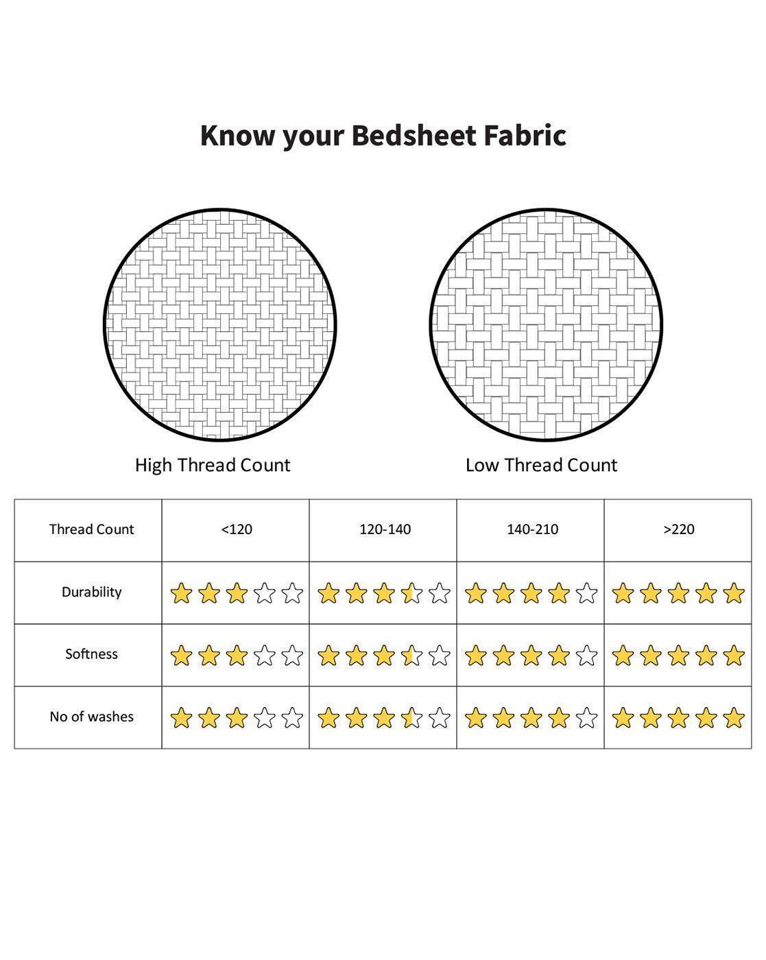 buy-bedsheets-400-tc-bedsheet-or-bedsheet-with-pillow-set-by-chann-studios-on-ikiru-online-store-7 - IKIRU