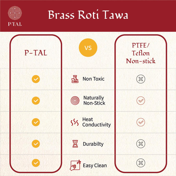 Brass Tawa & Roti Tawa in Brass for Kitchen | Cookware Items