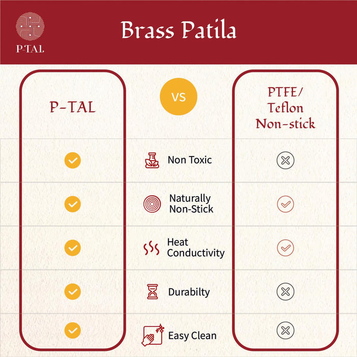 Brass Patila with Lid | Milk Pot & Bhagona | Brass Tapeli for Cooking